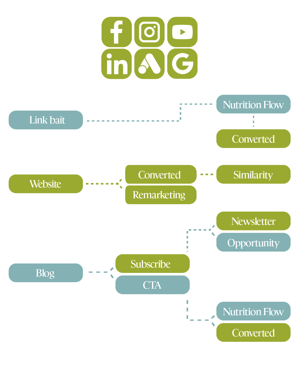 Inbound marketing campaign example managed by Marcio Lima